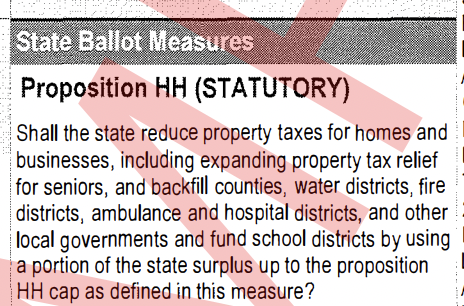 Ballot measure titled Proposition HH (Statutory) asks if the state should reduce property taxes, expand tax relief, and use state surplus funds for districts. A large red NO is visible over the text.